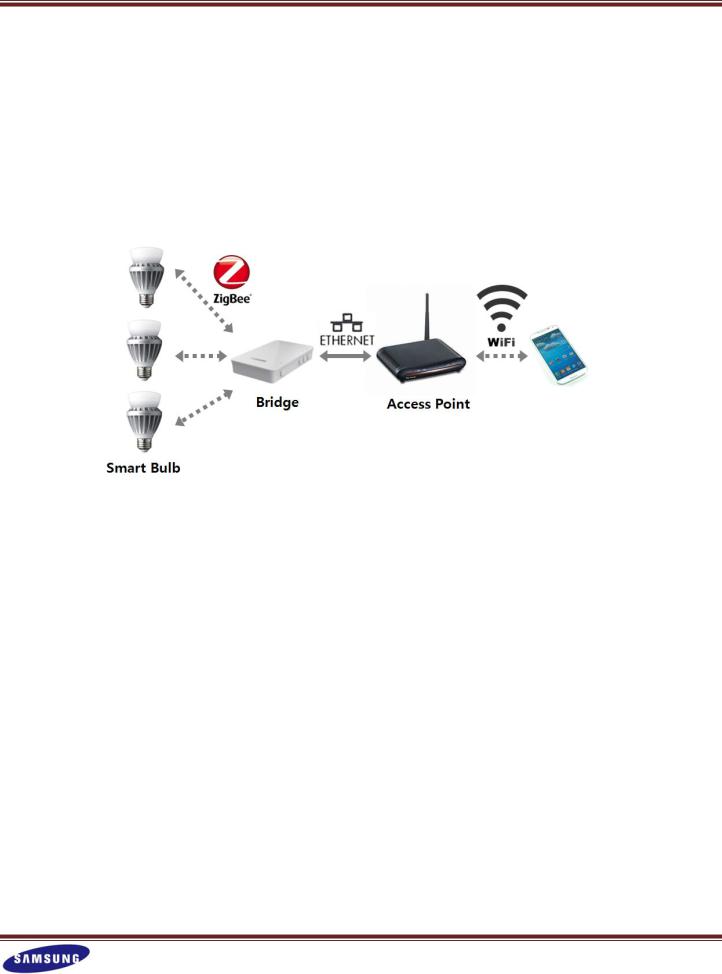 Samsung SI-I8W132UL0US Users Guide