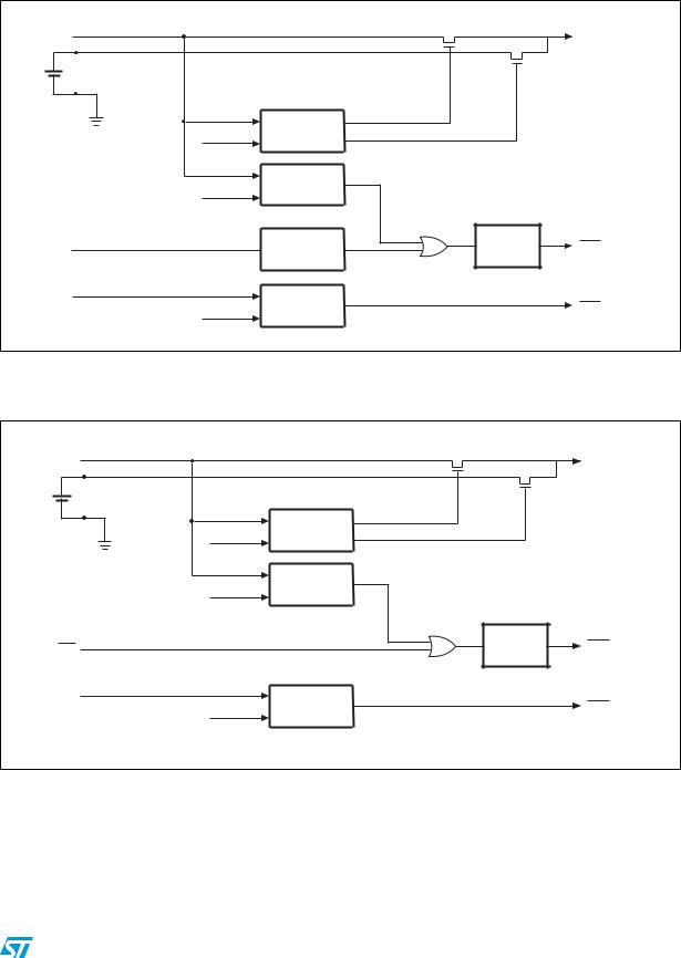 ST STM690, STM704, STM795, STM802, STM804 User Manual