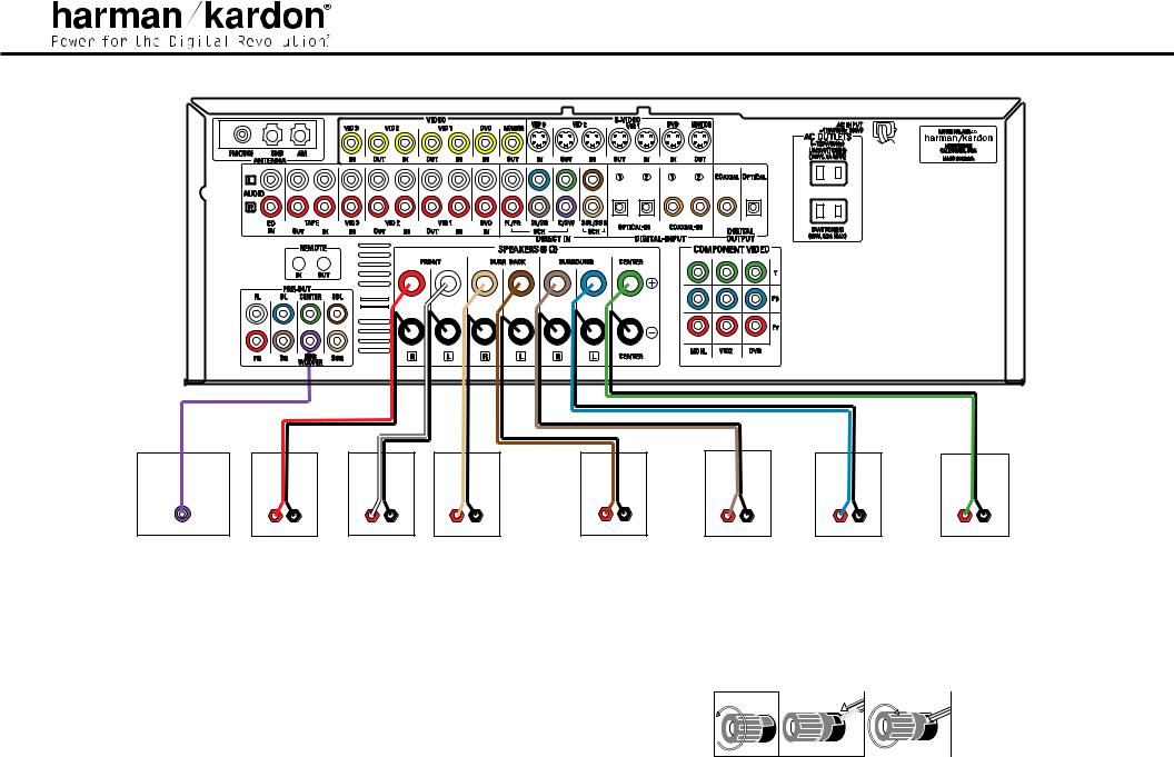 Harman kardon AVR 235 QUICK-START GUIDE