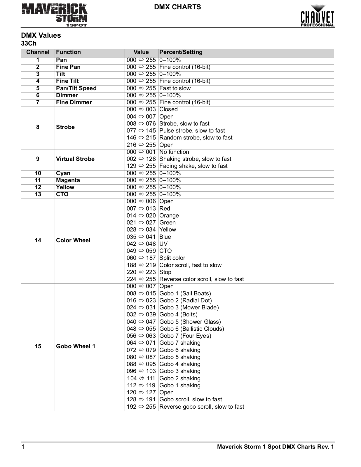 Chauvet Pro Maverick Storm 1 Spot User Manual