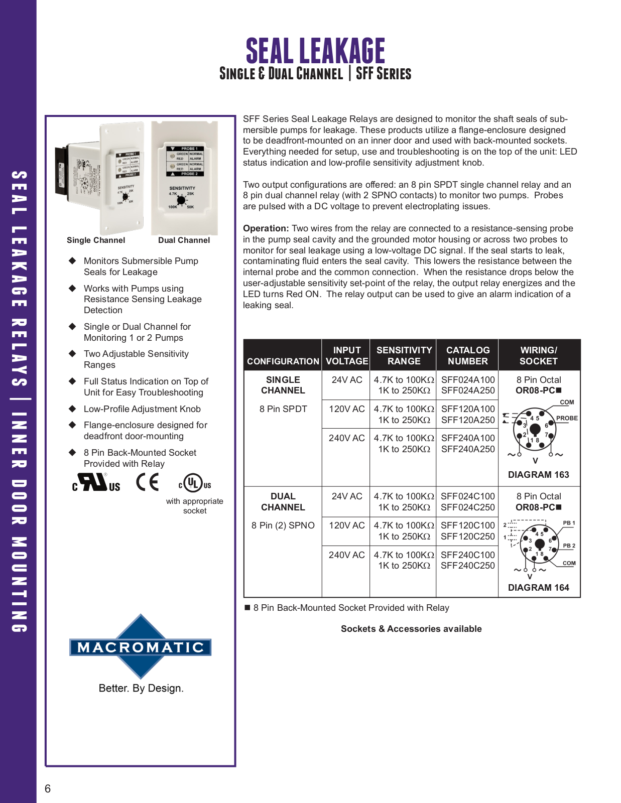 Macromatic SFF Series Catalog Page