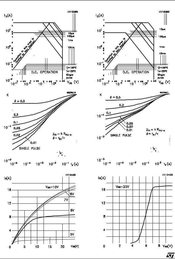 ST STP9NK60ZD, STF9NK60ZD, STB9NK60ZD User Manual