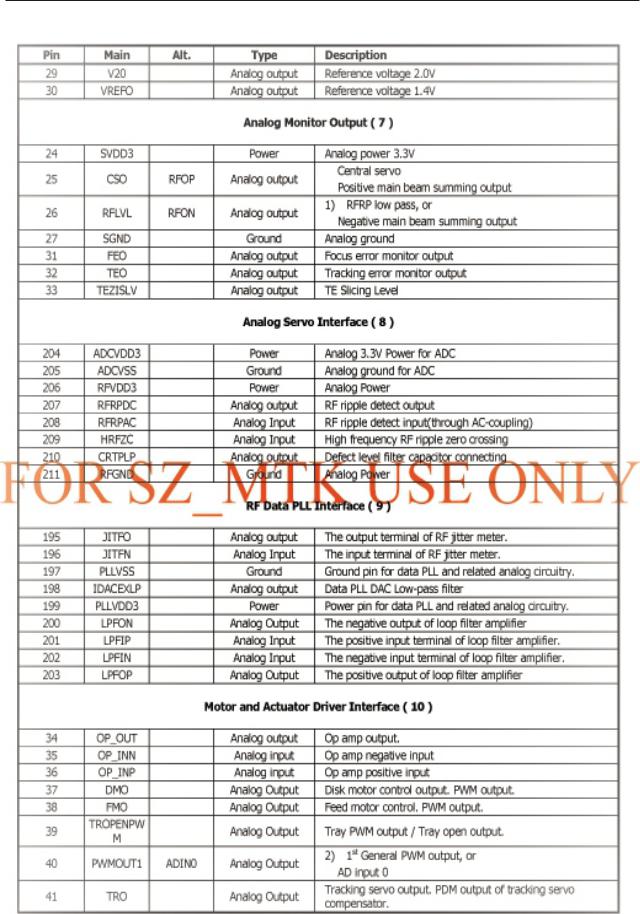 Akai DVP-4797-KDMC Service Manual