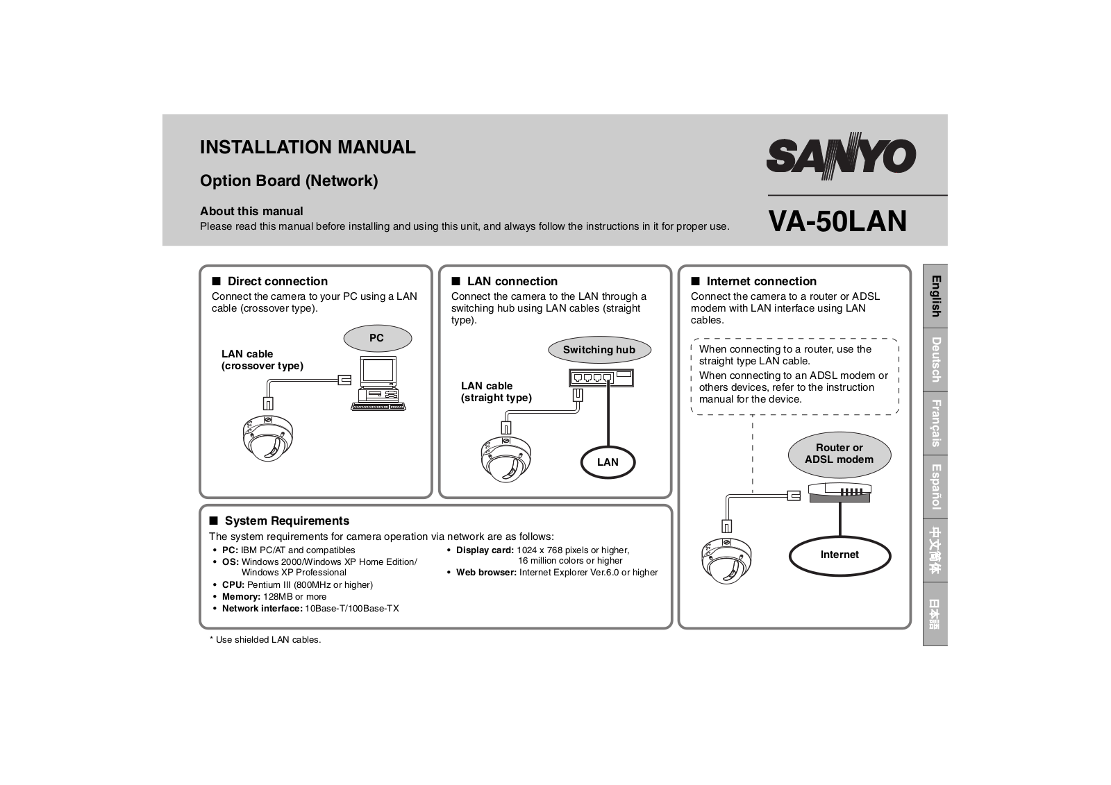 Sanyo VA-50LAN Instruction Manual