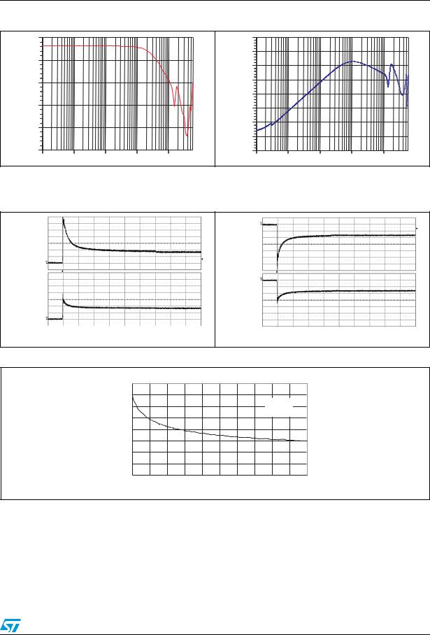 ST EMIF06-HMC01F2 User Manual