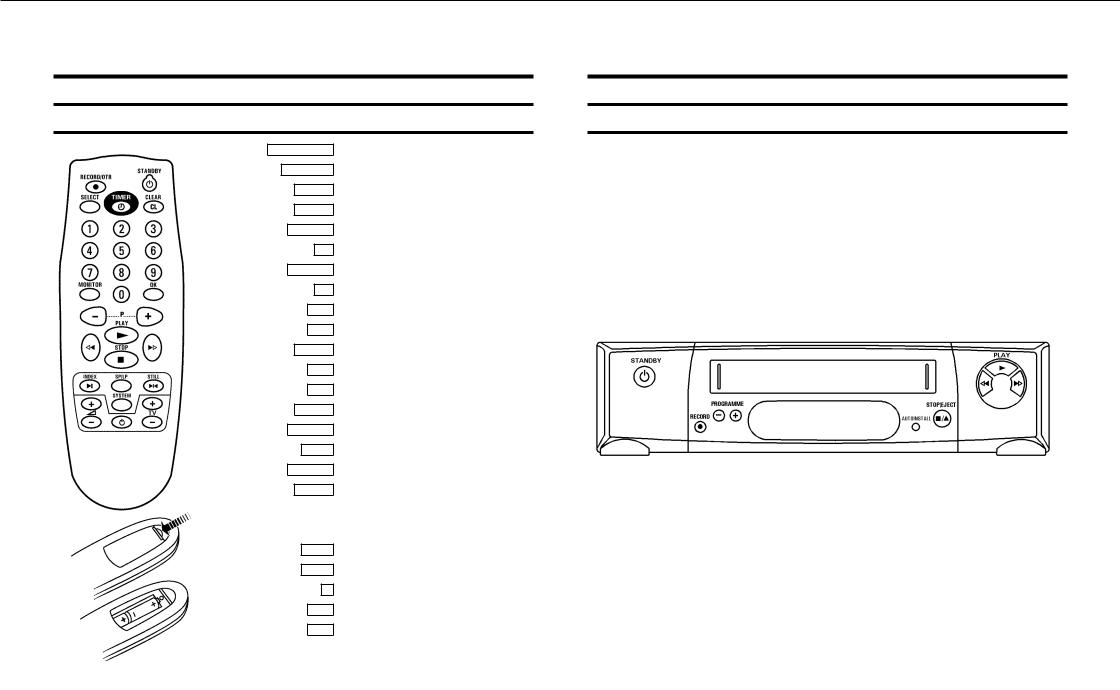 Philips VR285 User Manual