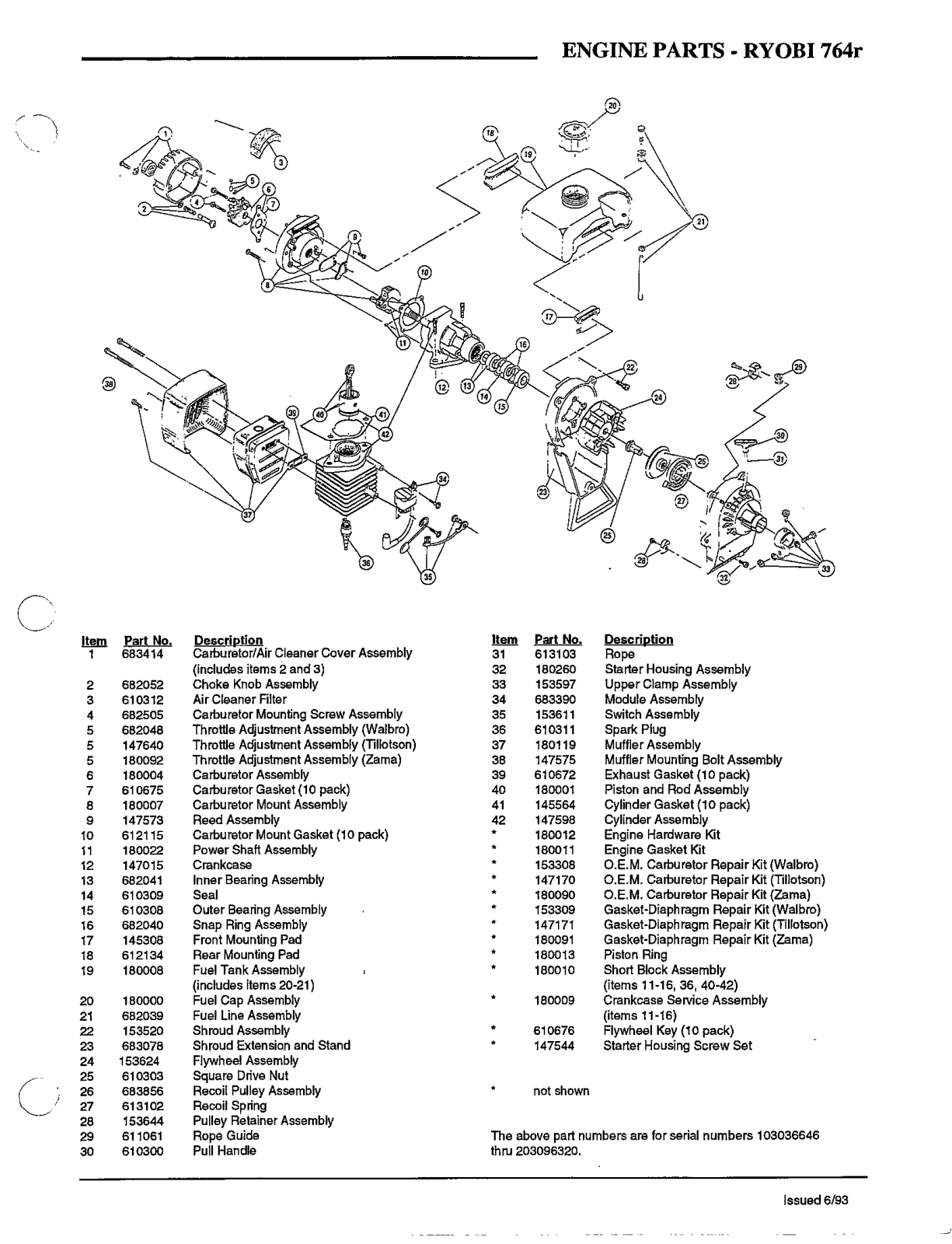 Ryobi 764R User Manual