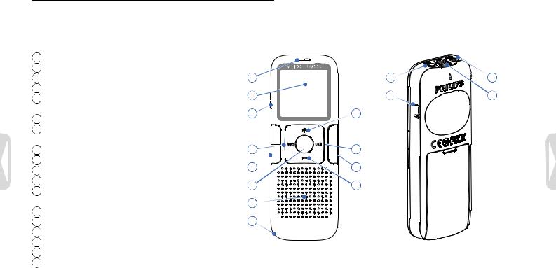 Philips LFH0632, LFH0617, LFH0612, LFH0633 User Manual