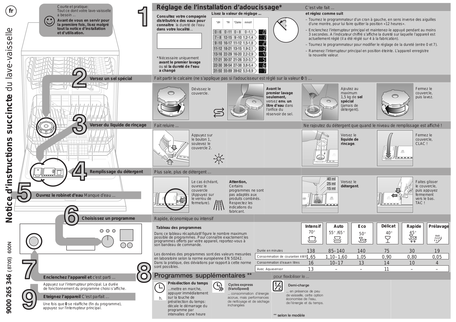 BOSCH SGS56E02EU User Manual