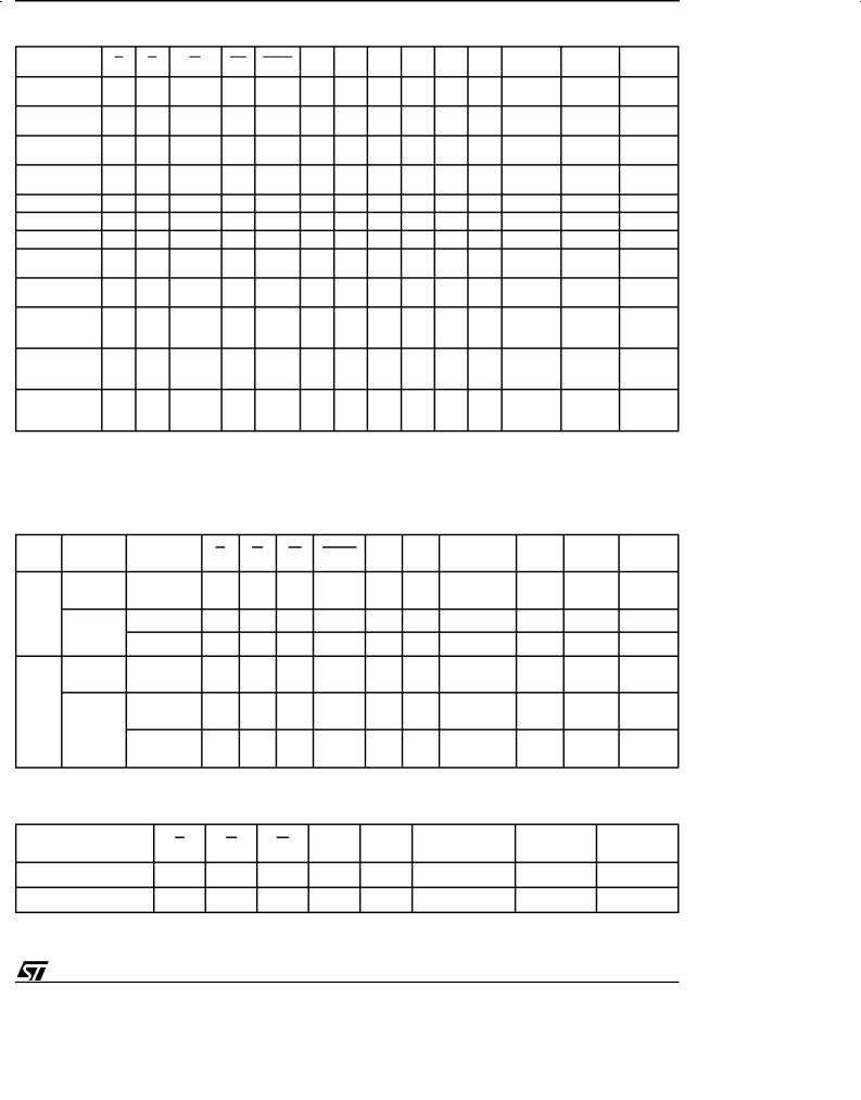 ST M29F200T, M29F200B User Manual