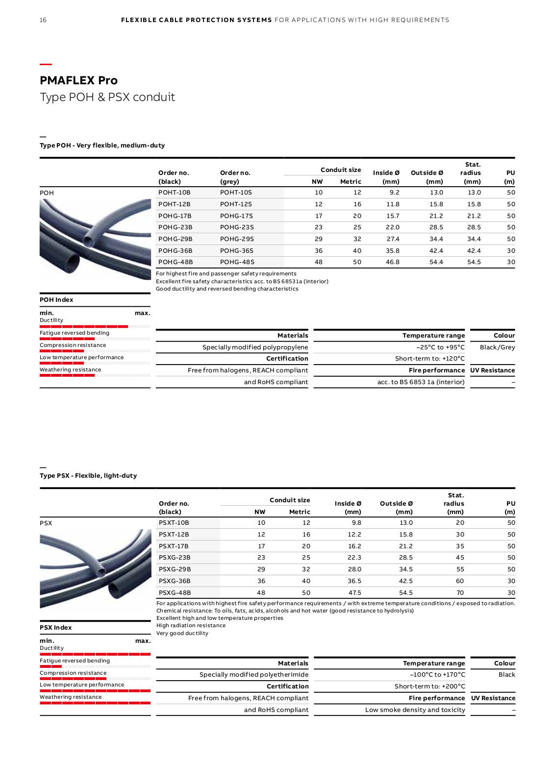 ABB POH, PSX Catalog Page