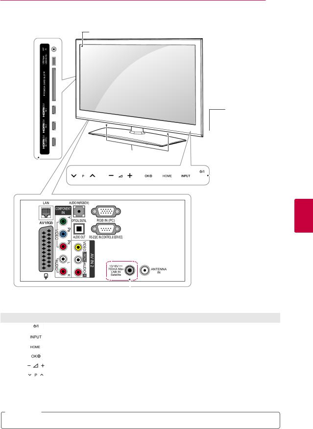 LG 60PZ570-ZB User Guide