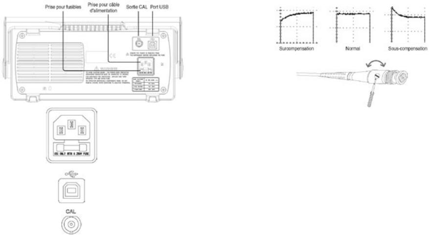 VOLTCRAFT DSO 4152A User guide