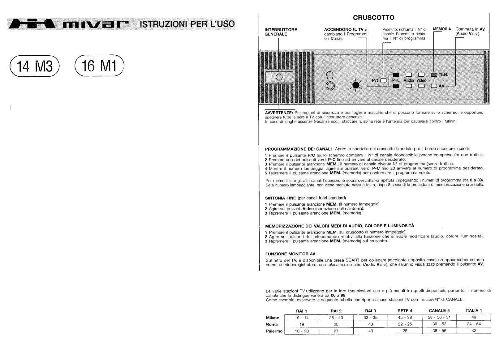 MIVAR 14M3, 16M1 Schematic