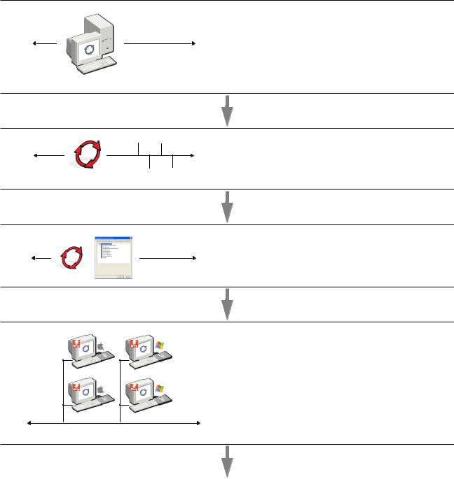 Xerox Fiery EXP4110 Configuration and installation