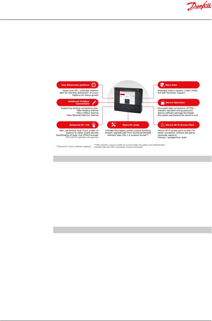 Danfoss AK-SC 255, AK-SM 800, AK-SM 800A Application guide