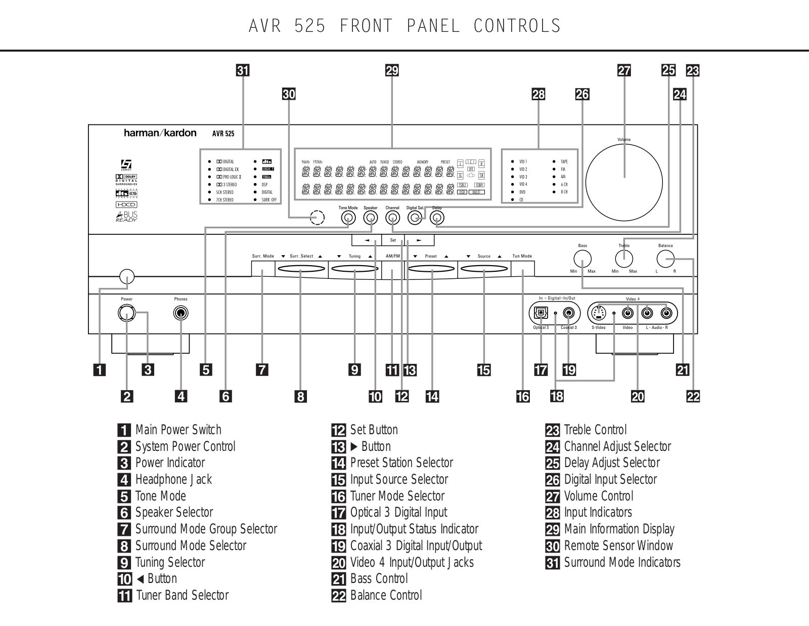 Harman kardon AVR 525 FRONT PANEL CONTROLS