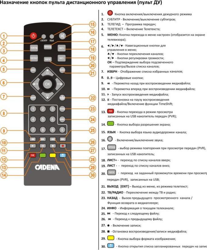 Cadena CDT-1712 User Manual