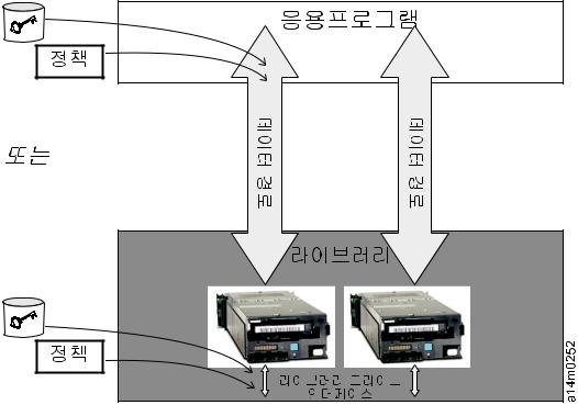 Dell PowerVault TL4000 User Manual