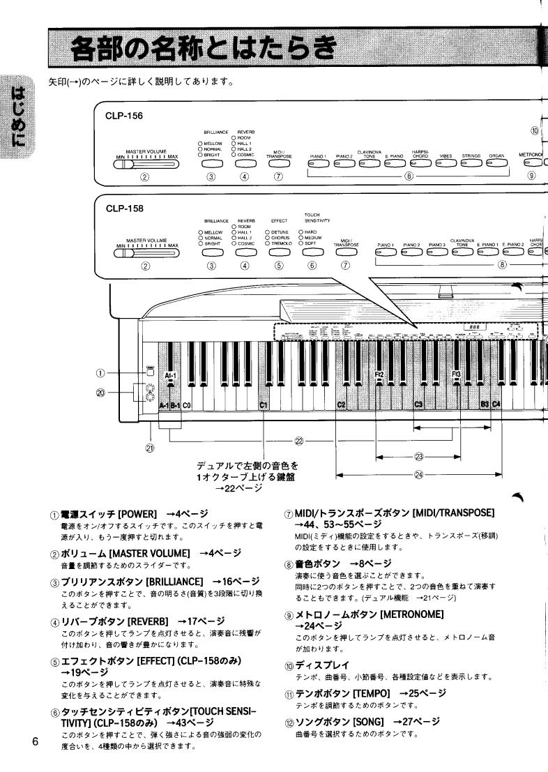 Yamaha CLP-158, CLP-156 User Manual