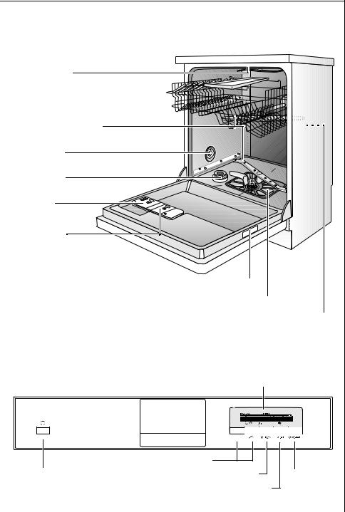 AEG FAVORIT 80850S User Manual