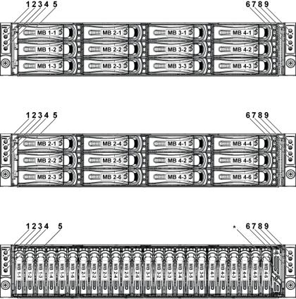 Dell PowerEdge C6105 User Manual