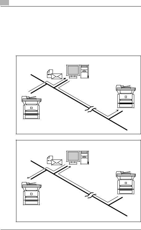 Konica minolta SU-502 User Manual