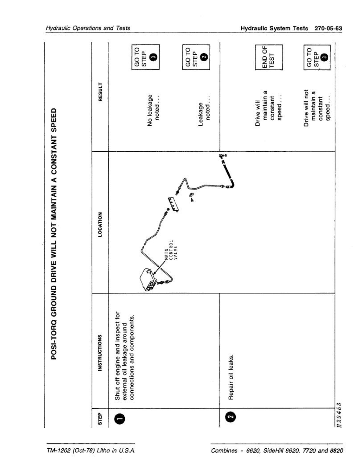 John Deere 8820, 7720, 6620 Service manual