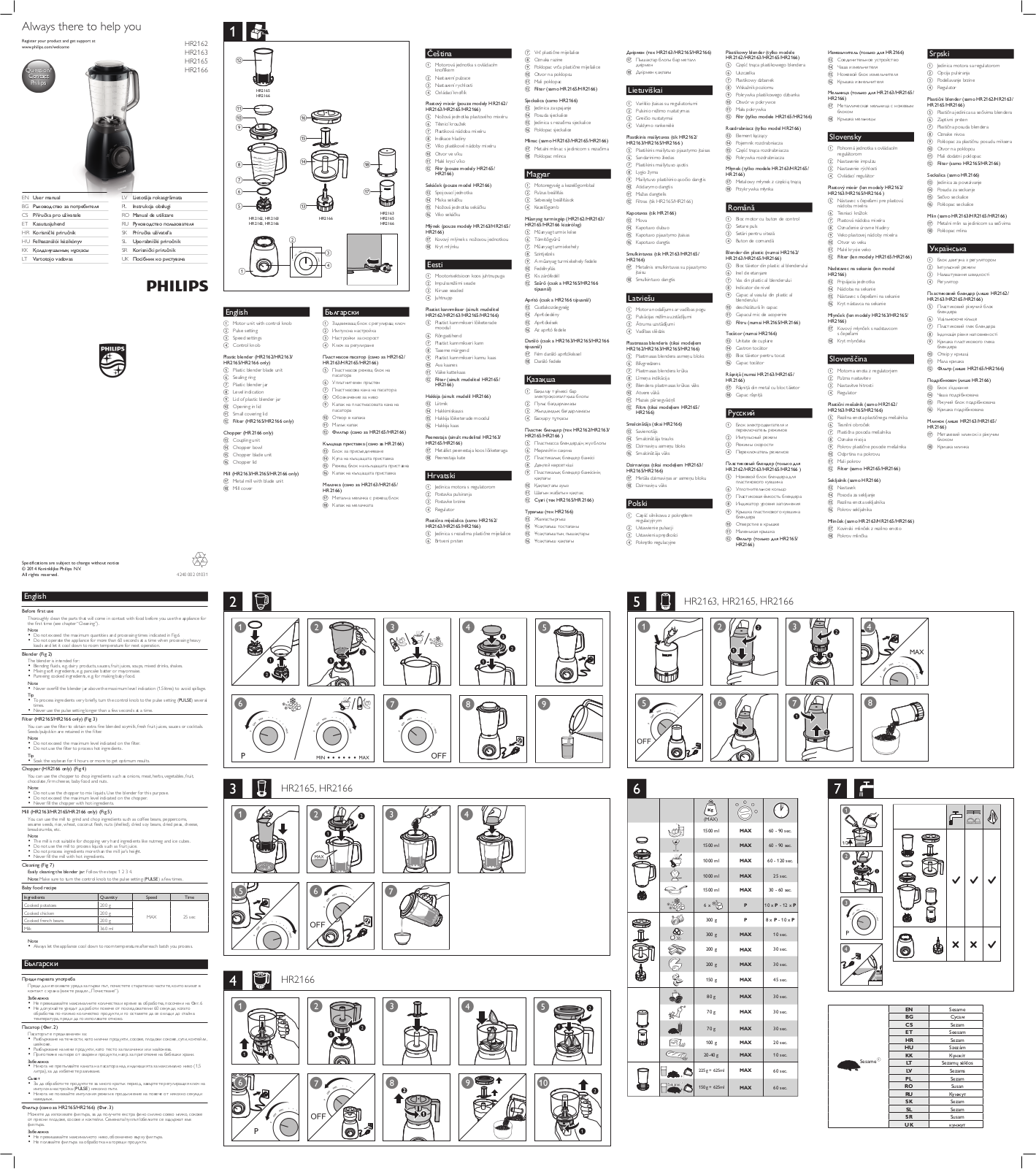 Philips HR2162/00 User Manual