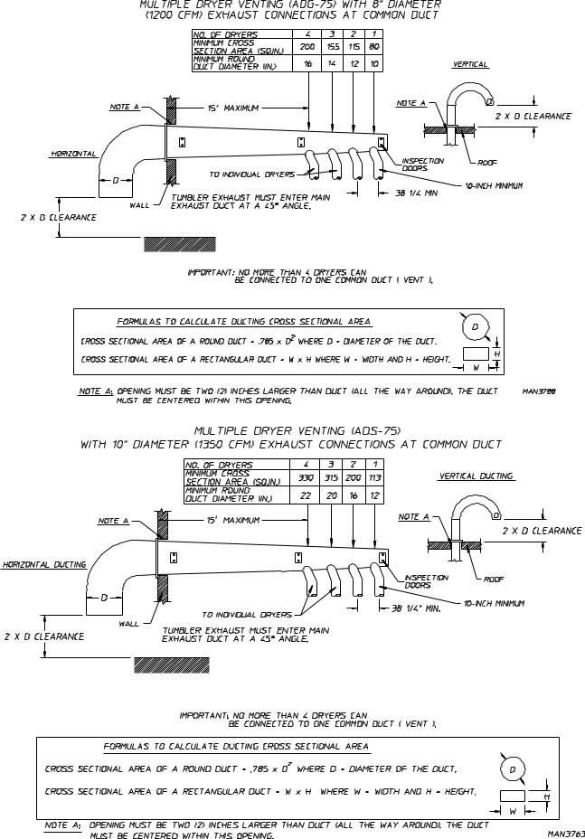 American Dryer Corp. AD-75 User Manual