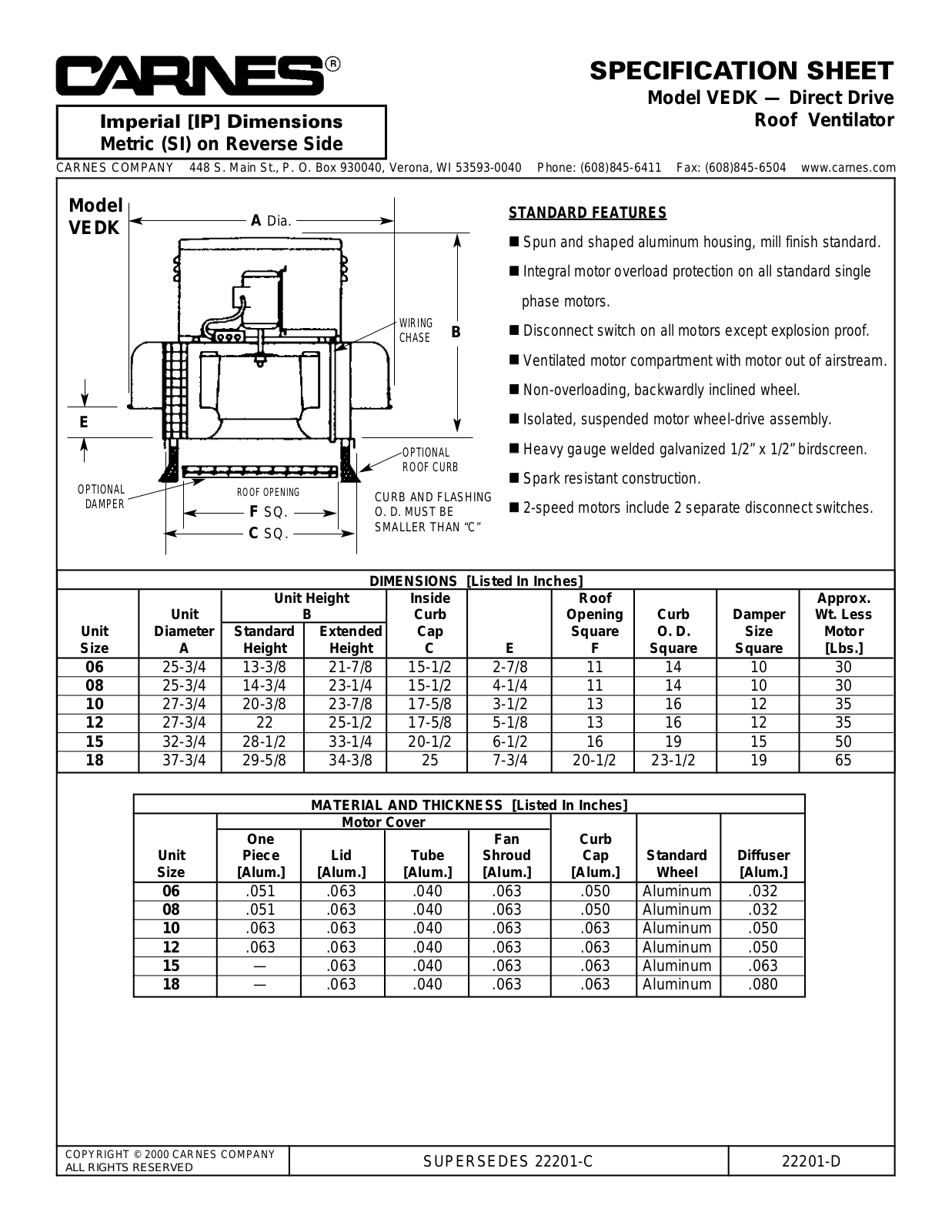 Carnes VEDK User Manual