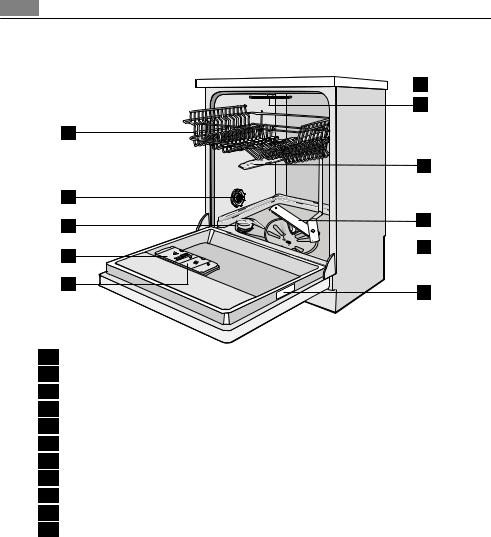 Aeg ÖKOXXL User Manual