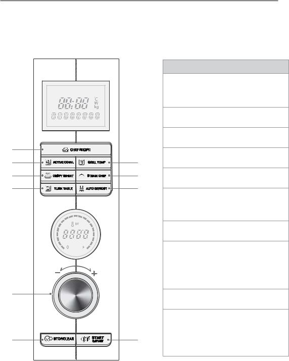 LG MJ3283BC Owner’s Manual