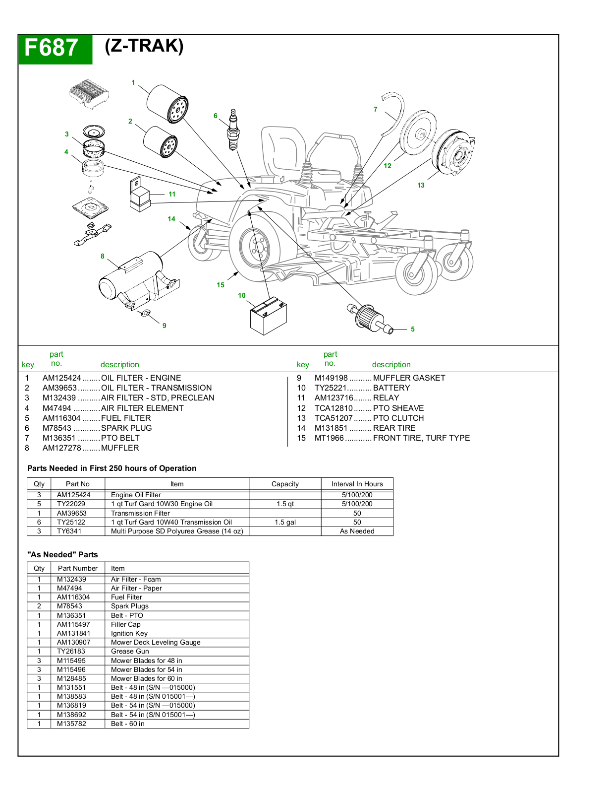 John Deere Z-trak F687 User Manual