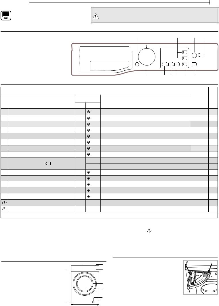 HOTPOINT/ARISTON RSSG 723 IT User Manual