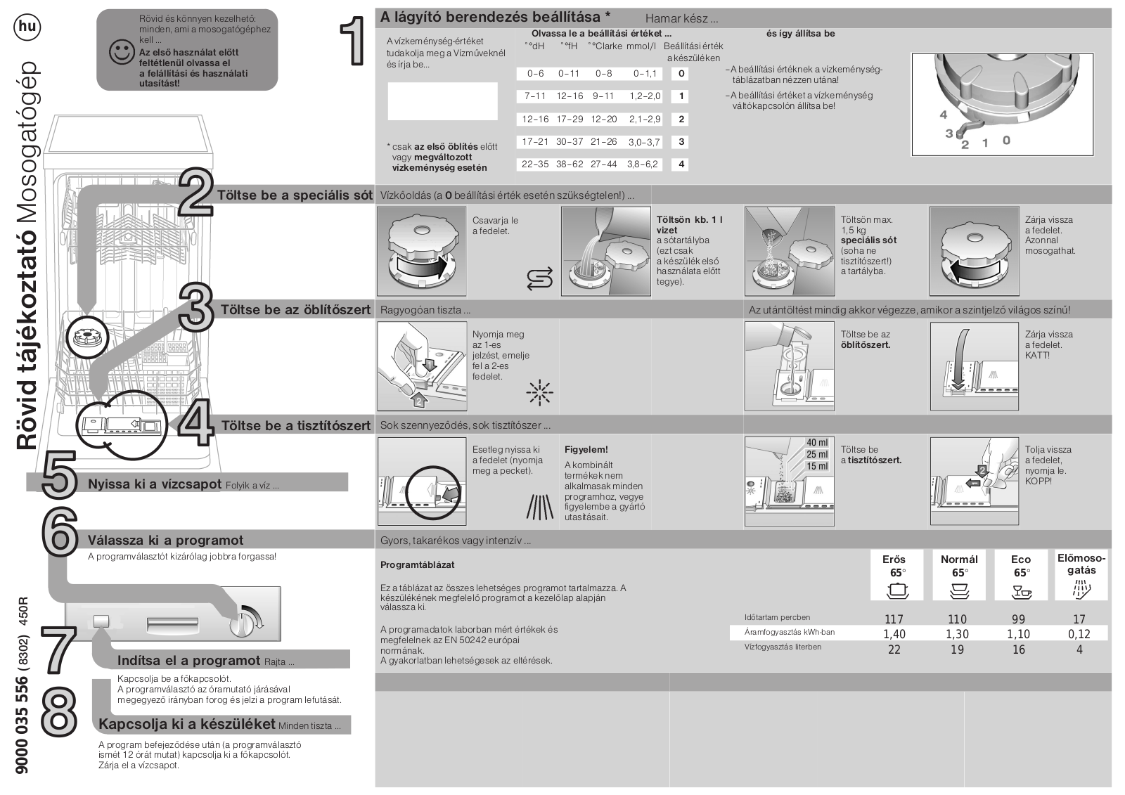 Constructa CP432J9 Quick guide