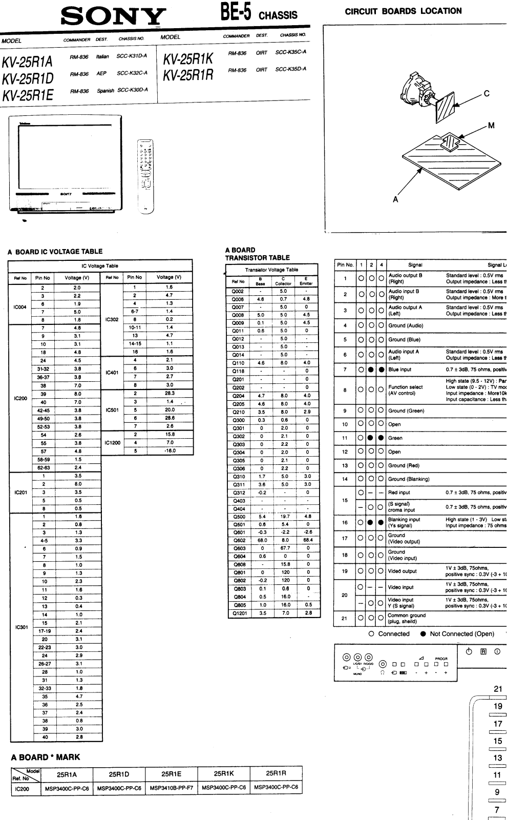 SONY kv-25r1a Service Manual