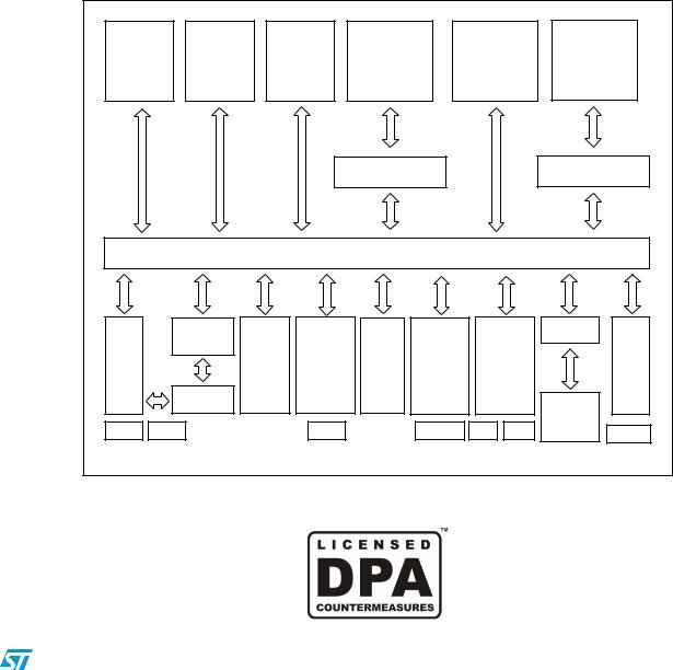 ST ST23YR08 User Manual