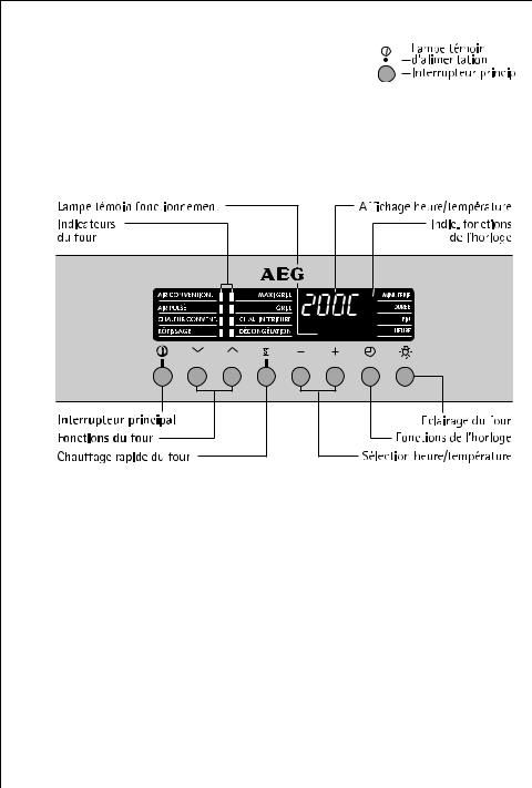 Aeg E81105 Operating Manual