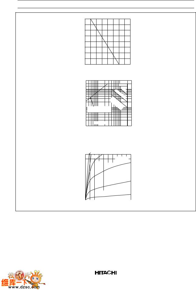 HITACHI 2SJ318-L, 2SJ318-S User Manual