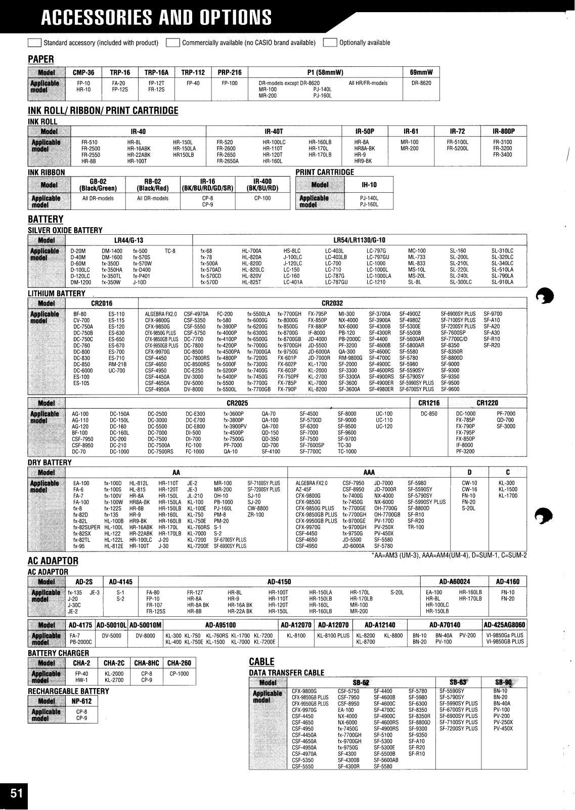 Casio INTERFACE UNIT CONVERSION LIST DIARY User Manual