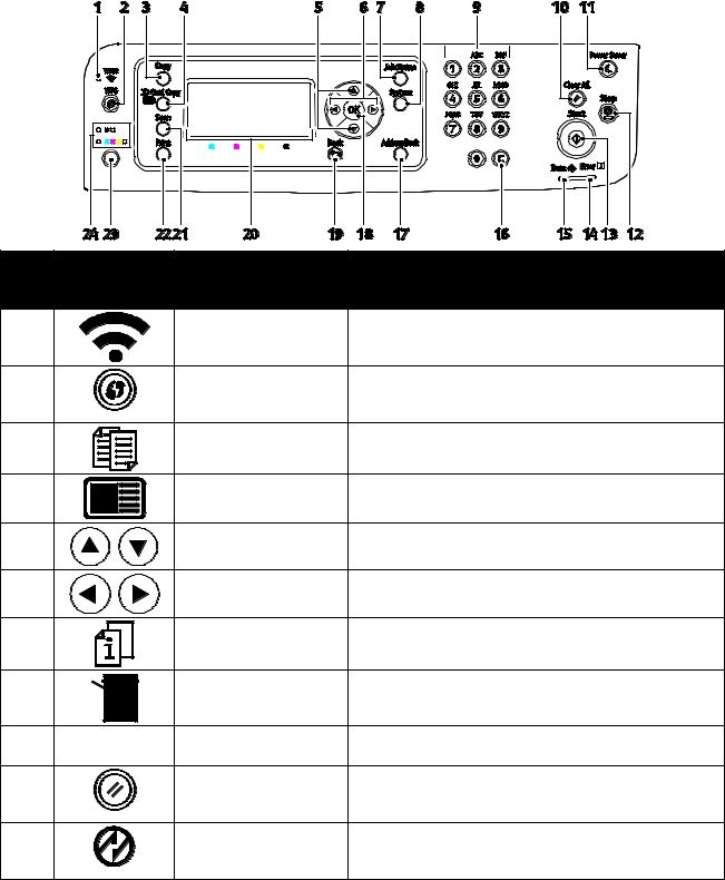 Xerox WorkCentre 6025 User manual