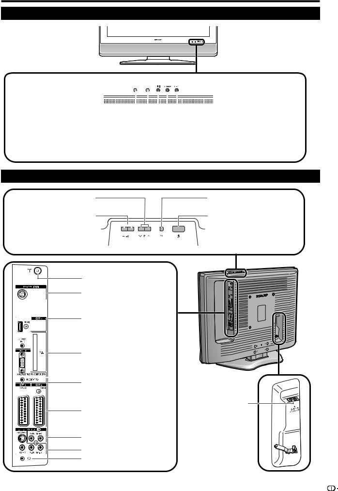 Sharp LC-32ST1EA, LC-32SD1EA Manual