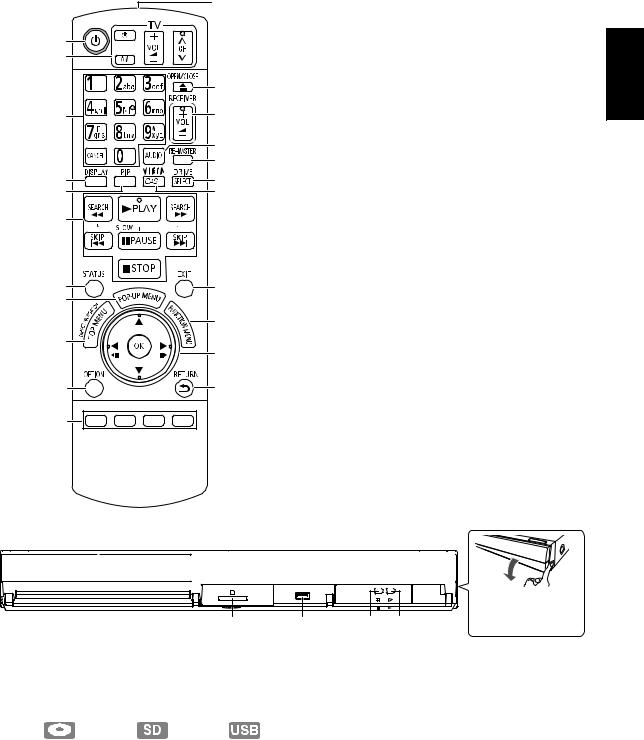 Panasonic DMP-BDT100 User Manual