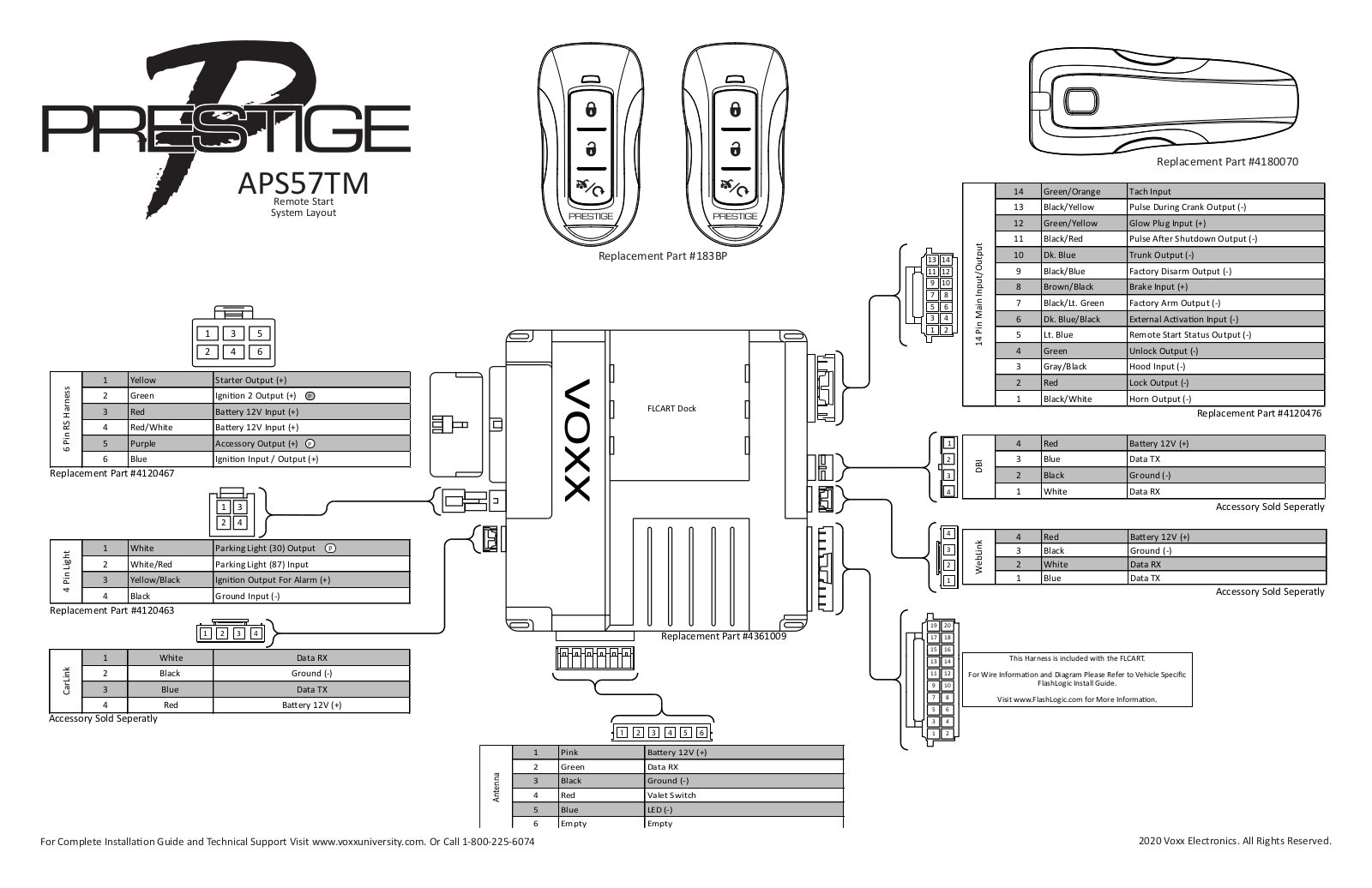 Voxx Electronics APS 57TM Quick Installation Guide