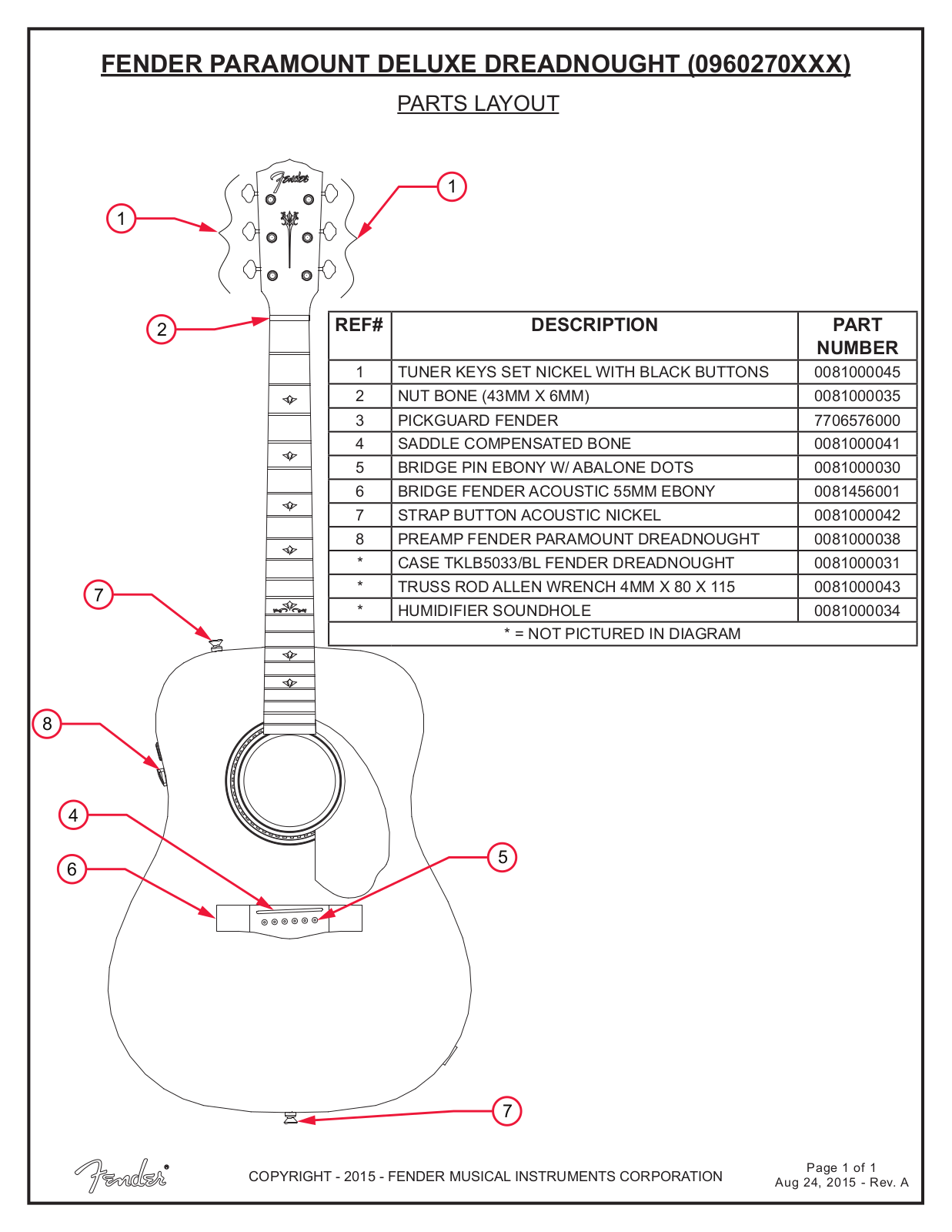 Fender PM-1, PM-2 User Manual