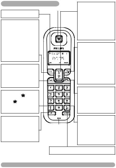 Philips DECT122 User Manual