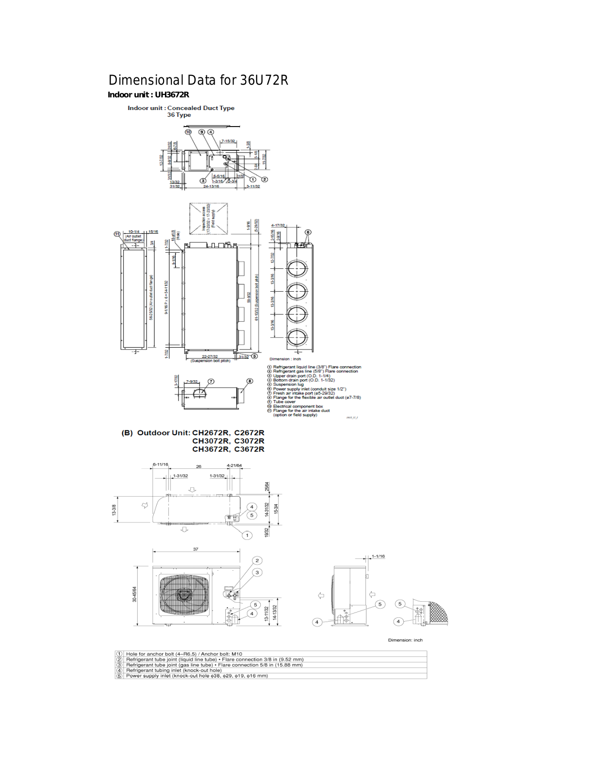 Sanyo 36U72R User Manual