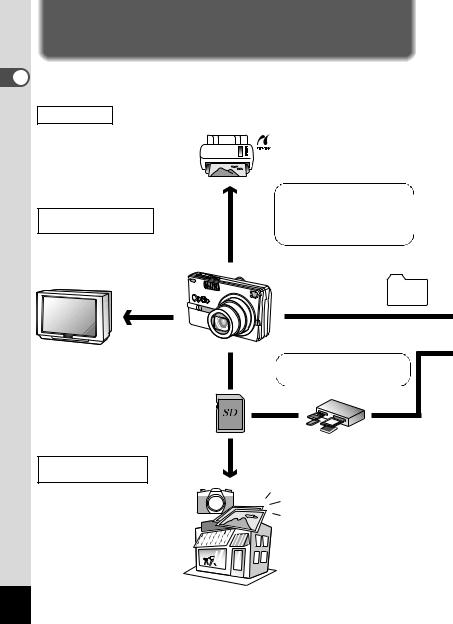 Pentax OPTIO SV User Manual