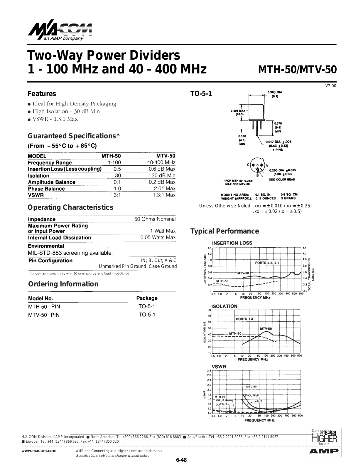 M A COM MTH-50, MTV-50 Datasheet